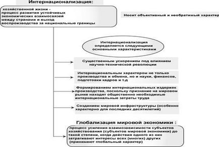 Глобалізація як світовий процес і її наслідки - геополітика