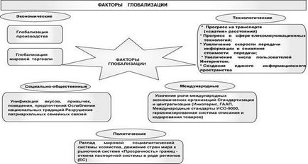 Глобалізація як світовий процес і її наслідки - геополітика