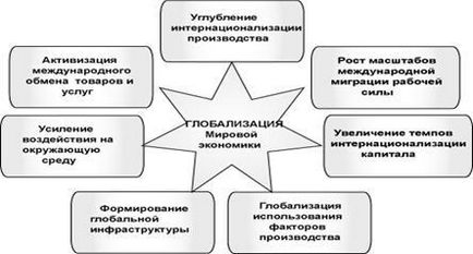 Глобалізація як світовий процес і її наслідки - геополітика