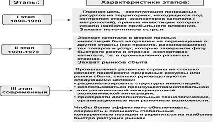 Глобалізація як світовий процес і її наслідки - геополітика