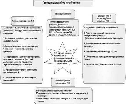 Глобалізація як світовий процес і її наслідки - геополітика