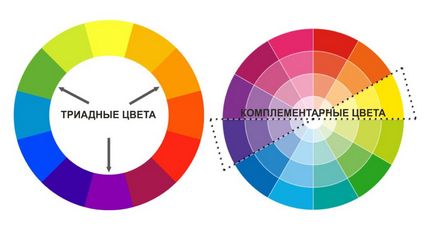 Eroare de gradient atunci când utilizați aspectul - blog