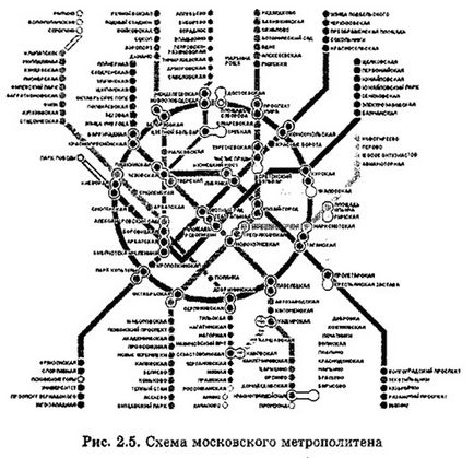 Графічні інформаційні моделі