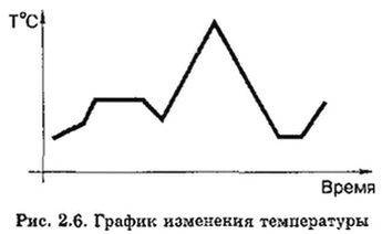 Графічні інформаційні моделі