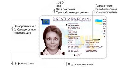 Id-, hogyan lehet egy útlevélokmányok Ukrajna