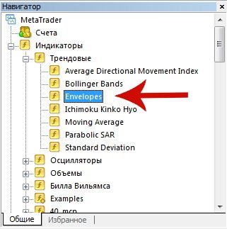 Індикатор envelopes або «конверти» успішної торгівлі для трейдера!