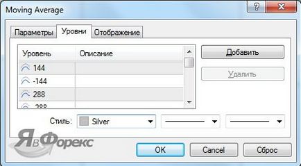 Індикатор envelopes або «конверти» успішної торгівлі для трейдера!