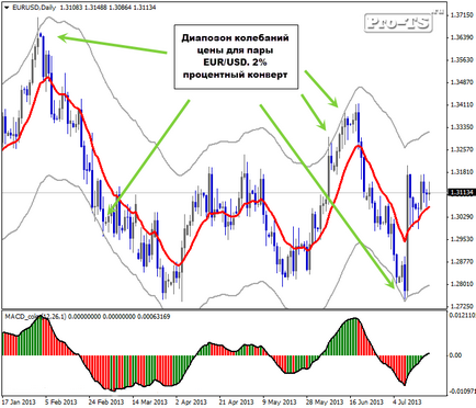 Indicator mediu mobil