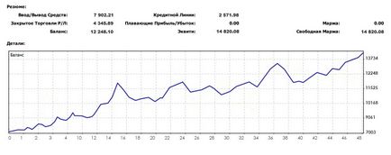 Indicator mediu mobil