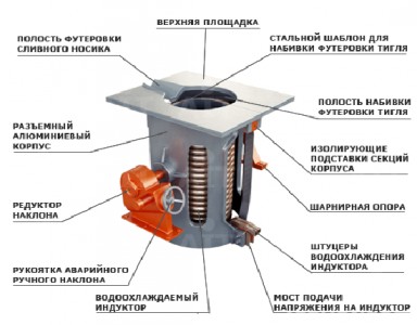 Індукційна піч своїми руками схема