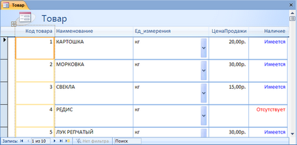 Forma grupului de instrumente