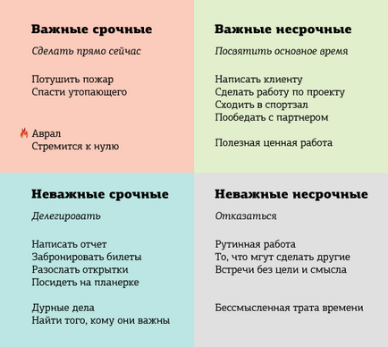 Instrumentele de gestionare a timpului sunt cele mai bune dintre cele mai bune