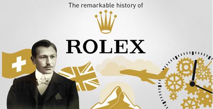 Історія успіху часовий компанії rolex