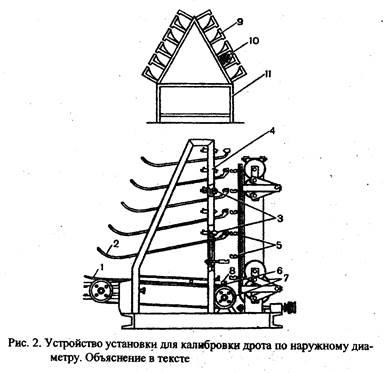 Így ampullák - studopediya