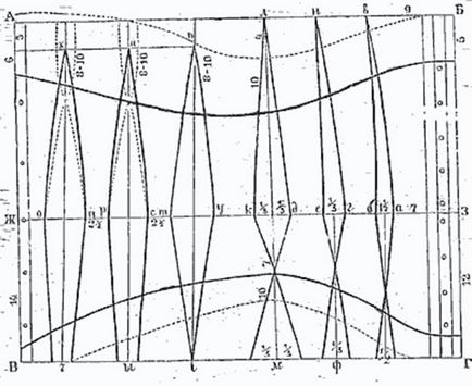 Producția de corset - stadopedia