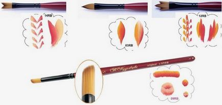 Cum să păstreze o pensulă atunci când pictura unghii - picturi chinezești unghiile de bază strokes, turn-based tehnica