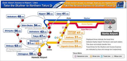 Як дістатися з аеропорту в центр, Tokyo - на skyliner!