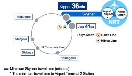 Як дістатися з аеропорту в центр, Tokyo - на skyliner!