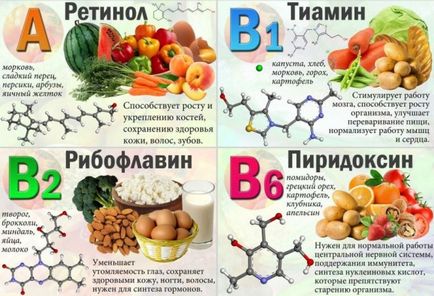 Які вітаміни корисні