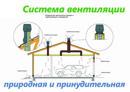 Cum să scape de umezeală în garaj sfaturi utile și puncte importante