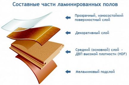 Ahogy feküdt laminált rétegelt lemez (MDF), orosz ház, építeni és élni benne! (Rétegelt lemez) Ahogy feküdt laminált rétegelt lemez (MDF), orosz ház, építeni és élni benne!