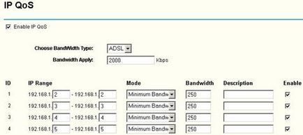 Cum de a ajusta calitatea serviciilor în rețelele ip (ip qos) de pe router-ul tp-link soho