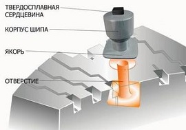 Як обкатати гуму, чи потрібно обкатувати нову шиповану, літню