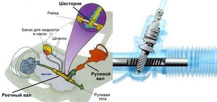 Яке масло заливати в гідропідсилювач керма провідний авто портал