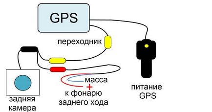 Cum se conectează camera foto spate la conexiunea navigatorului prin mini USB și alte metode