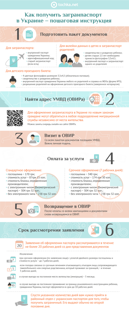 Cum să obțineți un pașaport în ucraina - instrucțiuni pas cu pas