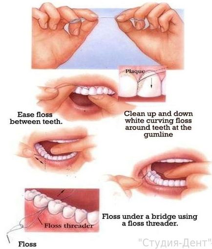 Cum să folosiți corect ața dentară