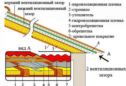 Hogyan feküdt egy párazáró a tető