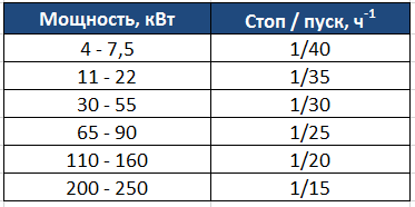 Hogyan válasszuk ki a levegő tartály