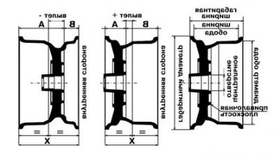 Cum se calculează zborul, biletele de avion