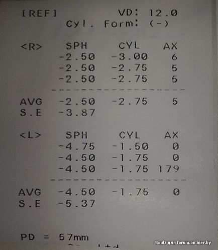 Hogyan megfejteni az eredménye refraktometriai