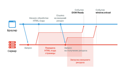 Як створити свій прелоадер на сайті - публікації