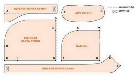 Як зшити сумку рюкзак для собаки своїми руками