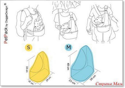 Як зшити сумку рюкзак для собаки своїми руками