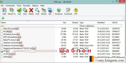 Как да се инсталира на индикатора и шаблон MetaTrader 4 - да правят пари онлайн, без инвестиции