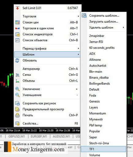 Як встановити індикатор і шаблон в metatrader 4 - заробіток в інтернеті без вкладень