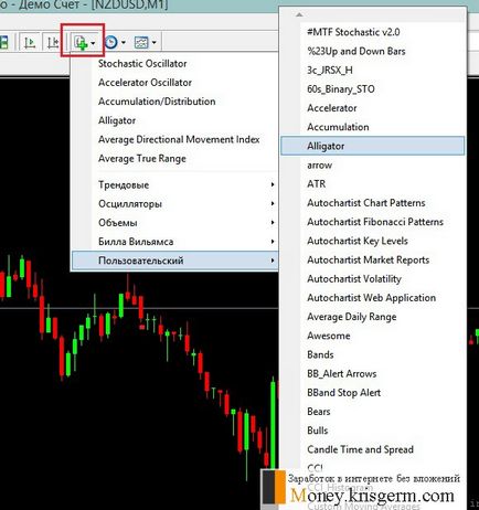 Cum să setați indicatorul și șablonul în metatrader 4 - câștigurile pe Internet fără atașamente