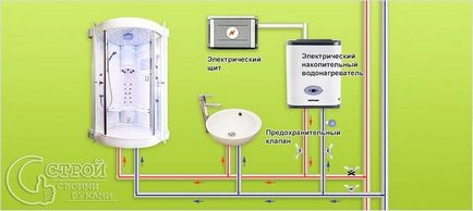 Cum se instalează un boiler de stocare a apei - instalarea unui cazan