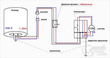 Cum se instalează un boiler de stocare a apei - instalarea unui cazan