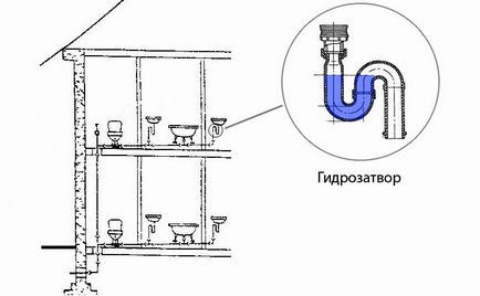 Як усунути запах каналізації в туалеті і ванній