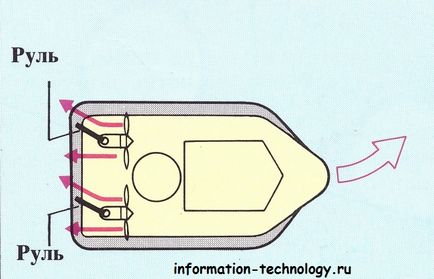 Як влаштовано судно на повітряній подушці