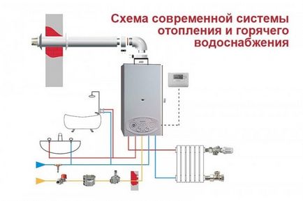 Как да изберем бойлер на газ за частни къщи или вили блогове mastergrad