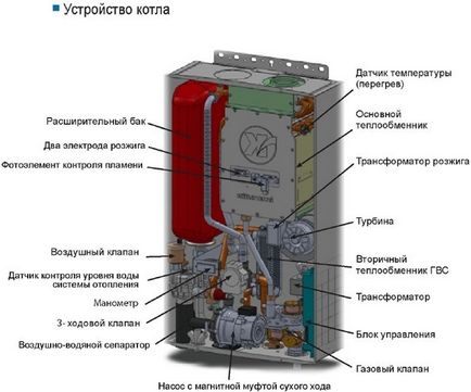 Як вибрати газовий котел для приватного будинку або дачі блоги mastergrad