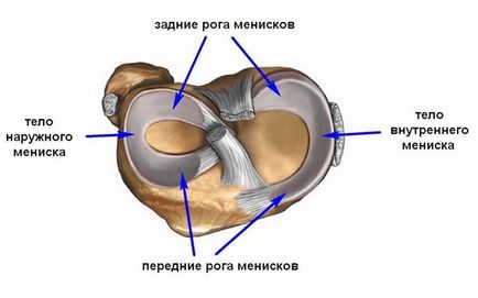 Cum să vă recuperați de la eliminarea meniscului