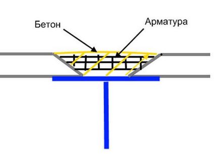 Как да се запечата фугите между панелите на тавана