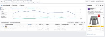 Як запустити ефективну рекламу в facebook